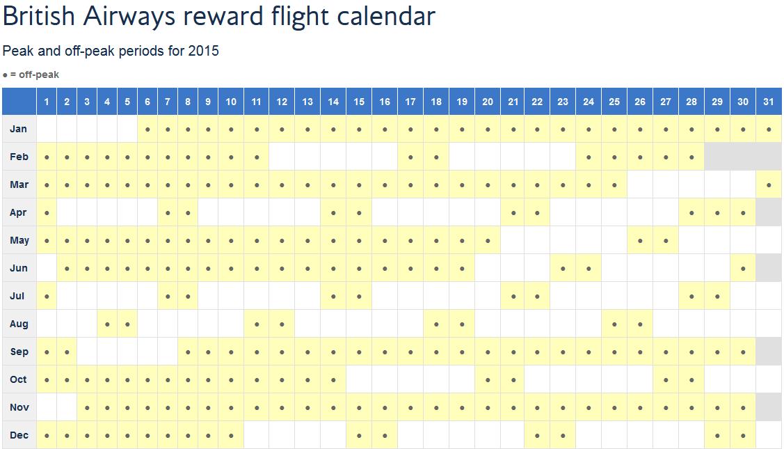 6-winners-and-losers-with-the-british-airways-devaluation-points-with-a-crew