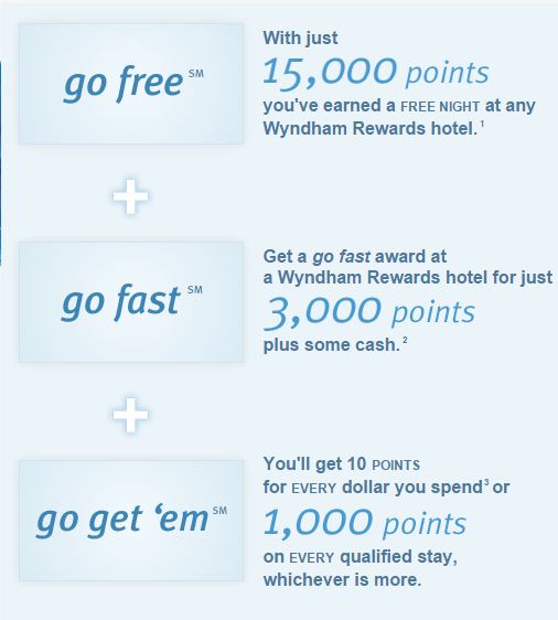 Wyndham Rewards award "categories" - everything a fixed 15,000 points - Points with a Crew
