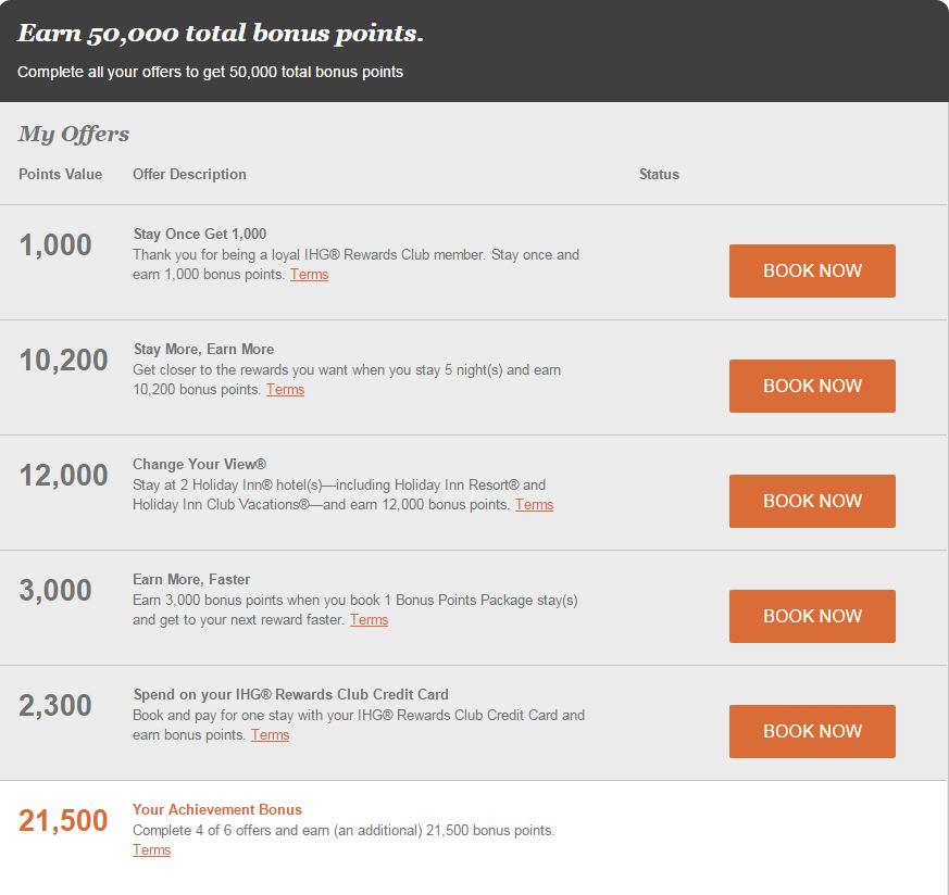 Holiday Inn Club Points Chart