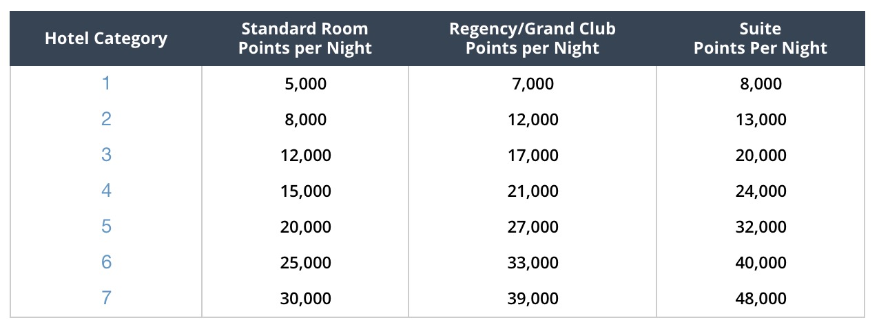 buy-hyatt-points-with-40-bonus-points-with-a-crew