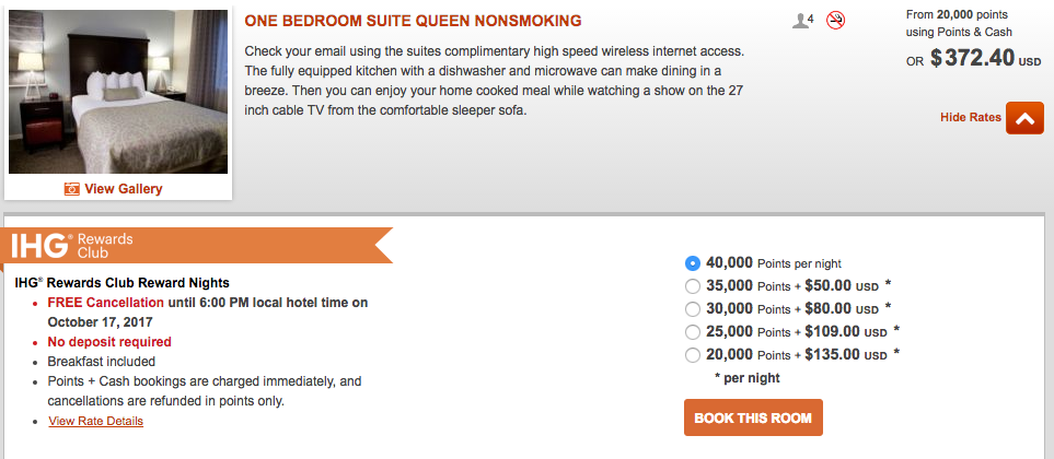 Ihg Hotel Points Chart