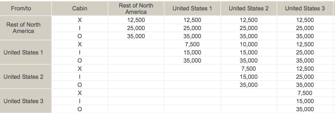 Lifemiles Award Chart