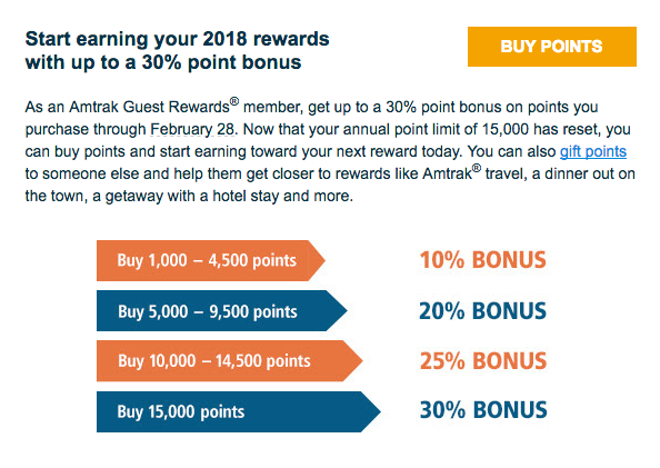 Amtrak Rewards Points Chart