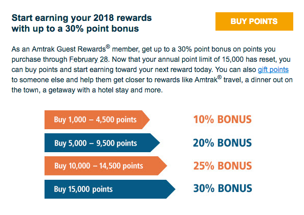 Amtrak Guest Rewards Redemption Chart