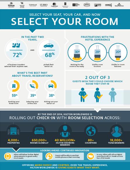 hilton-select-your-room