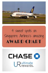 Even if you live in the US, you can take advantage of the sweet spots on Singapore Airline's award chart. They have the cheapest way to travel to Hawaii