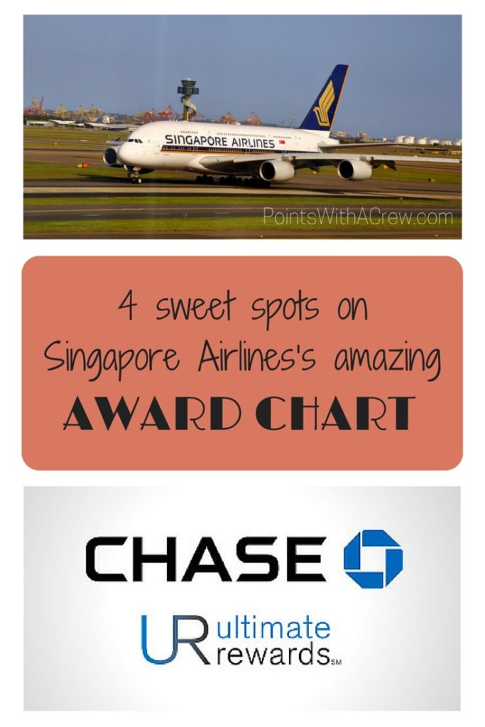 Singapore Airlines Miles Redemption Chart