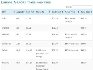 european-airport-taxes-and-fees-preview