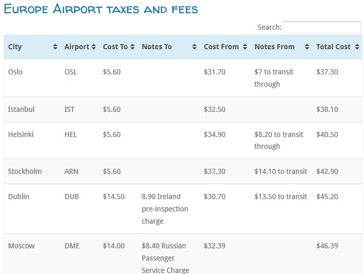 european-airport-taxes-and-fees-preview