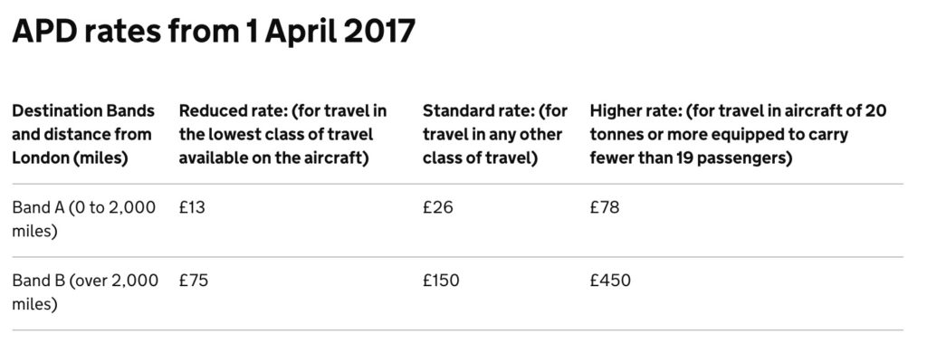 uk-air-passenger-duty-rates-2017