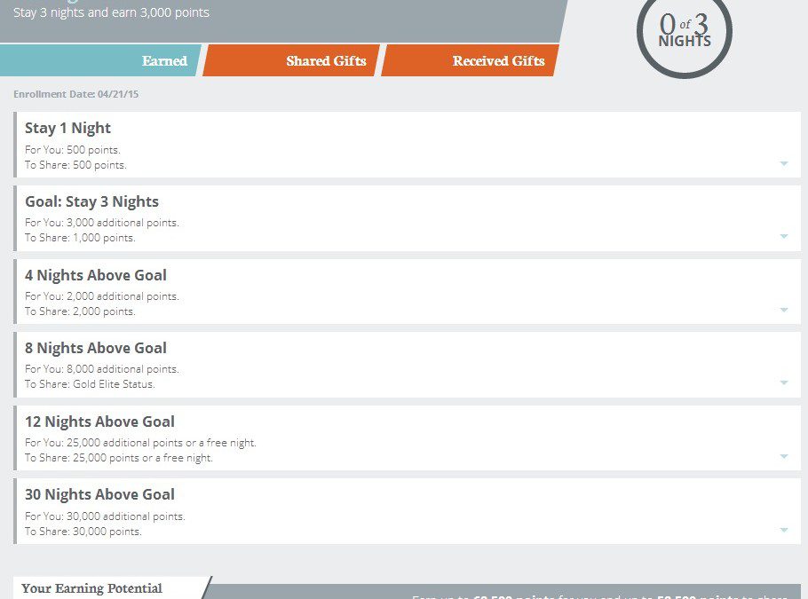 IHG Share Forever site up – here’s my offer – what’s yours?