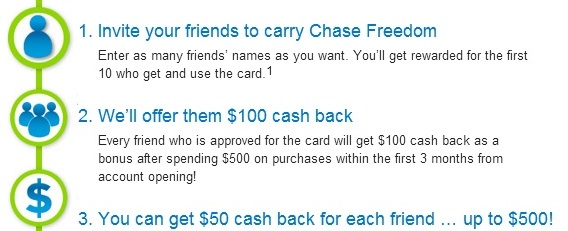 chase-freedom-refer-a-friend-small