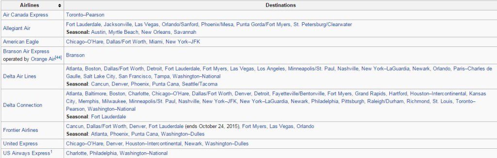 wikipedia-airport-flight-lists