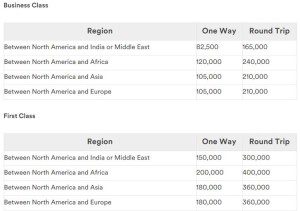 Emirates Award Chart