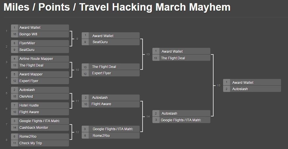 march-mayhem-2016-bracket-4
