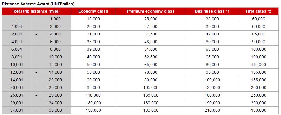 japan-airlines-award-chart-emirates-first-class