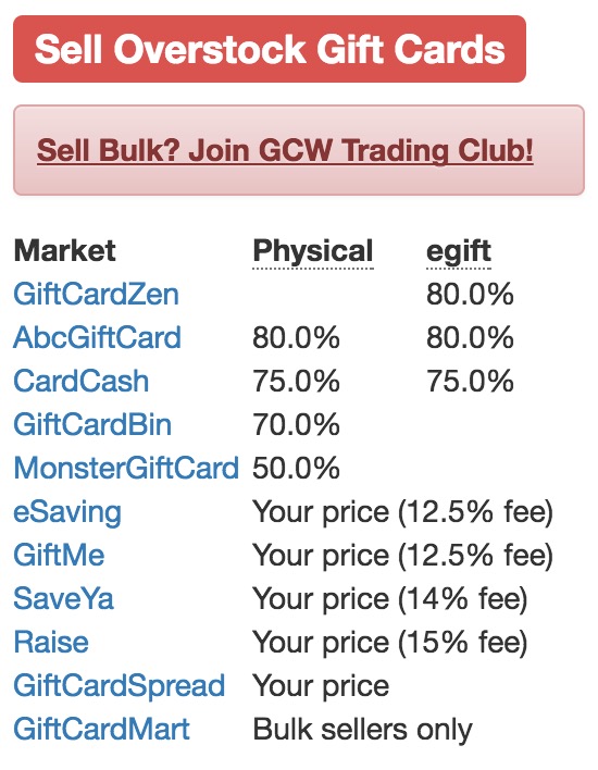 a screenshot of a trading chart