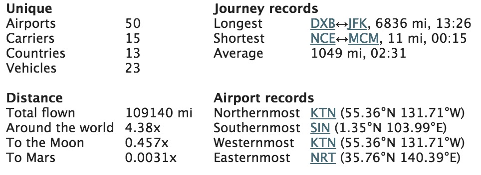 open-flights-stats-2016-12-20