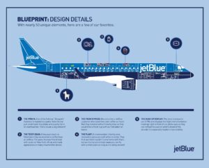 a blue and white airplane with text and images