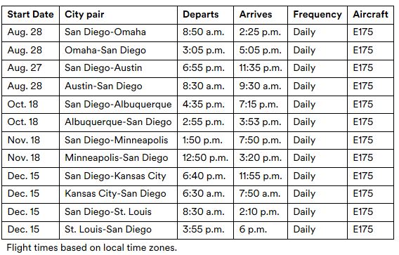 Alaska New Routes San Diego flight time