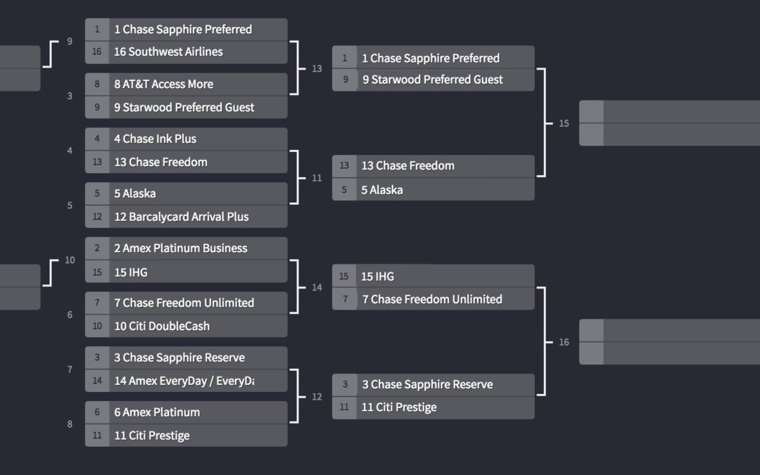 Card Madness Quarterfinals #3 – #5 Alaska Airlines vs. #13 Chase Freedom