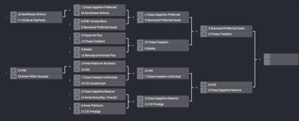 card-madness-2017-bracket-4