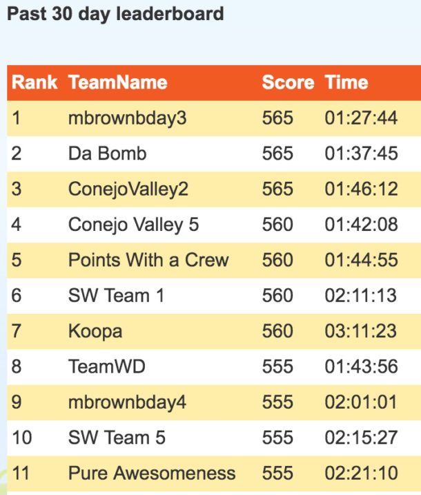 Urban Adventure Quest review, coupon and more Points with a Crew