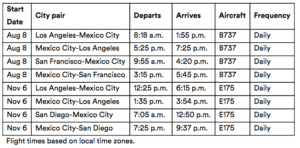 a table with time zones and numbers