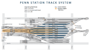 a diagram of a train track system