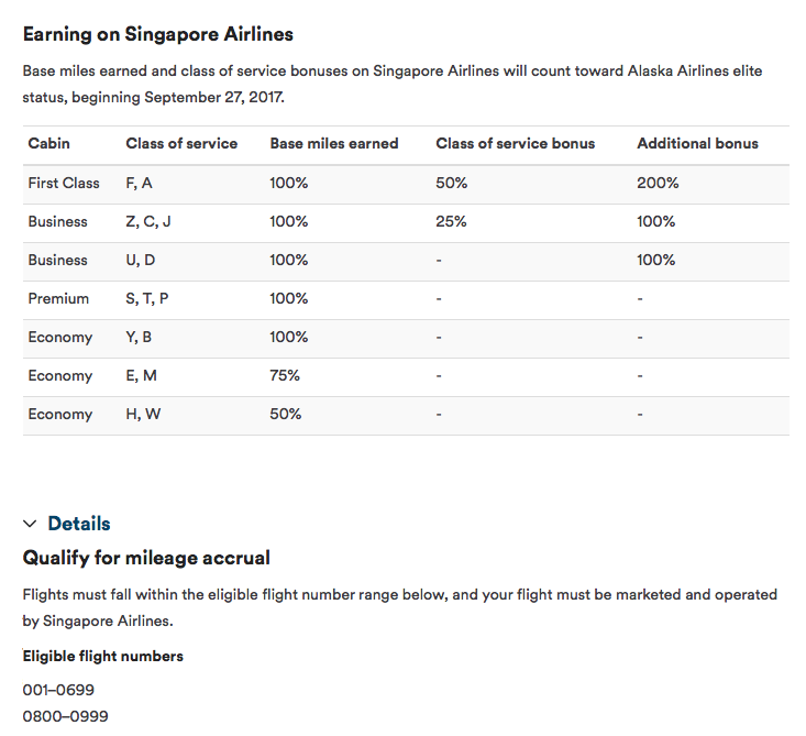 Singapore Airlines Partner Miles Chart
