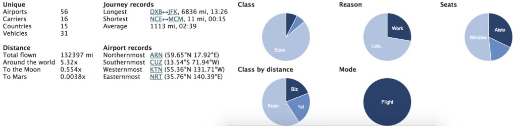 a diagram of a distance between a class and a distance