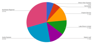 a colorful pie chart with many different colored sections