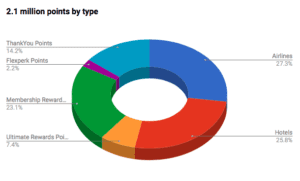 a colorful pie chart with white text