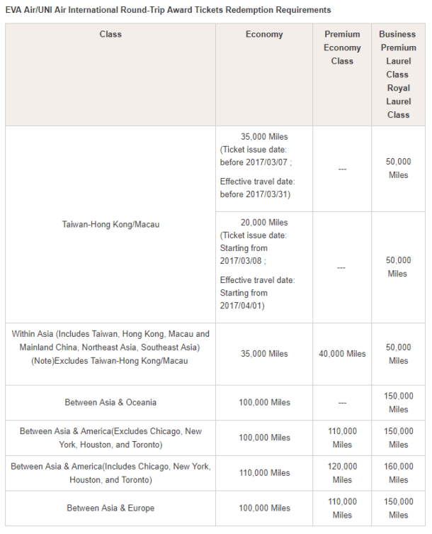 EVA Air Award Chart Points with a Crew