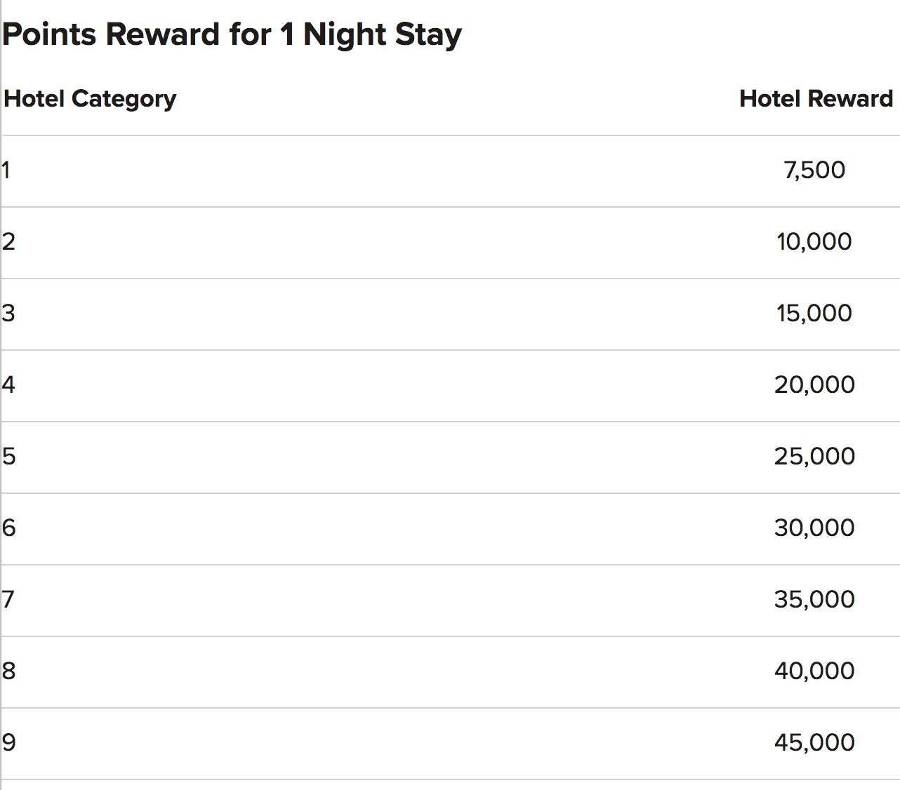 Marriott Hotel Reward Chart