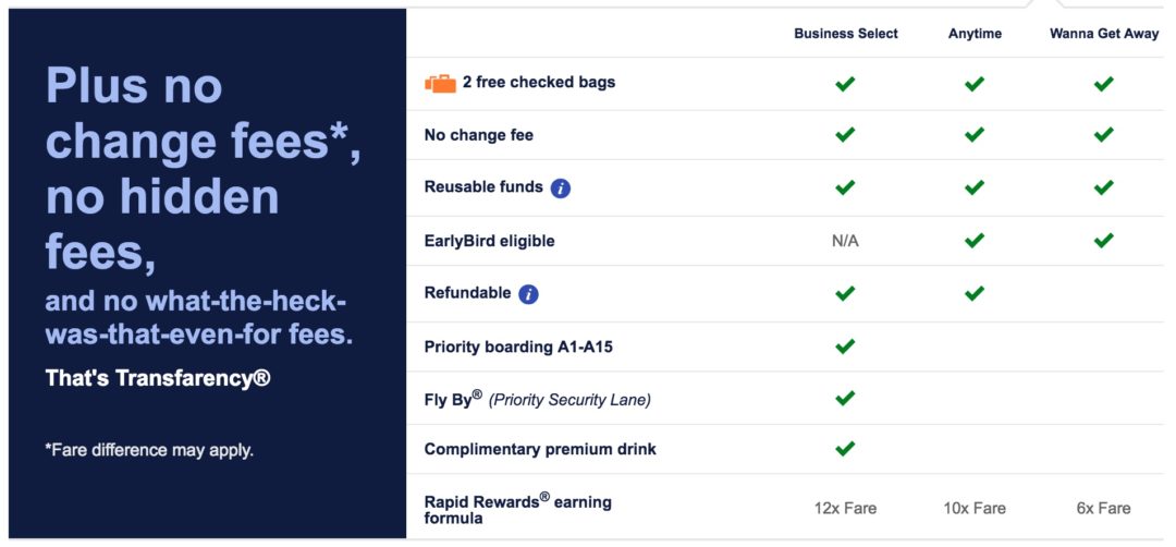 The simple trick to Keep Your Southwest Ticket Refundable Points with