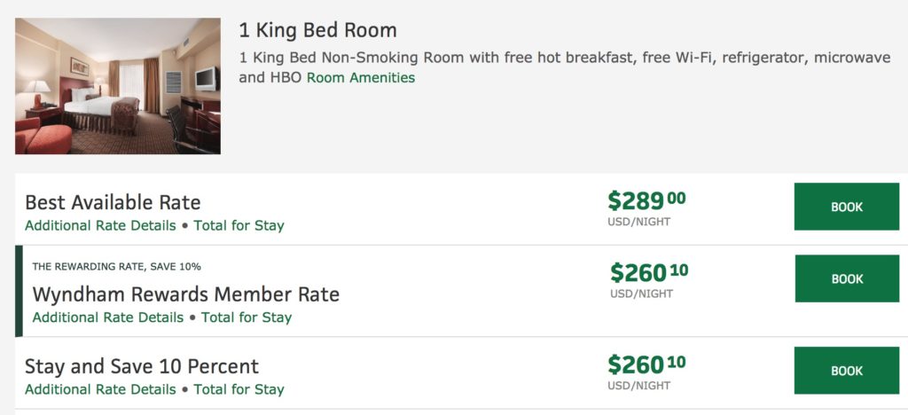 Wyndham Hotel Points Chart