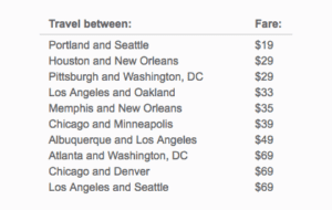 a screenshot of a travel list