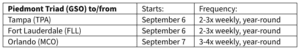a list of months with black text