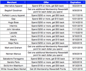 a table with a list of items