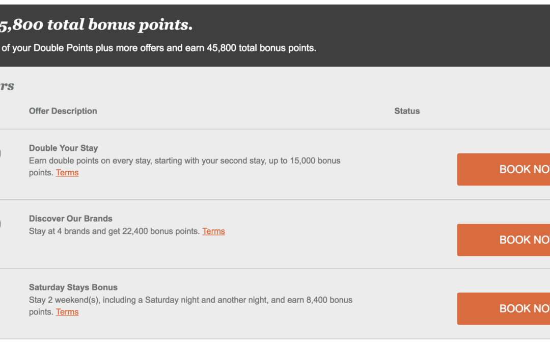 IHG Double Points Plus More Offer…Is this the Q3 Accelerate??