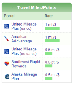a screenshot of a travel miles points