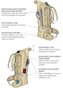a diagram of a backpack