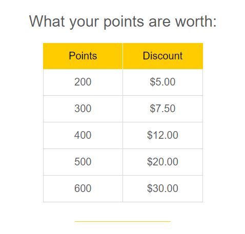 Hertz Points Redemption Chart