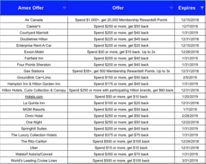 a screenshot of a blue and white table