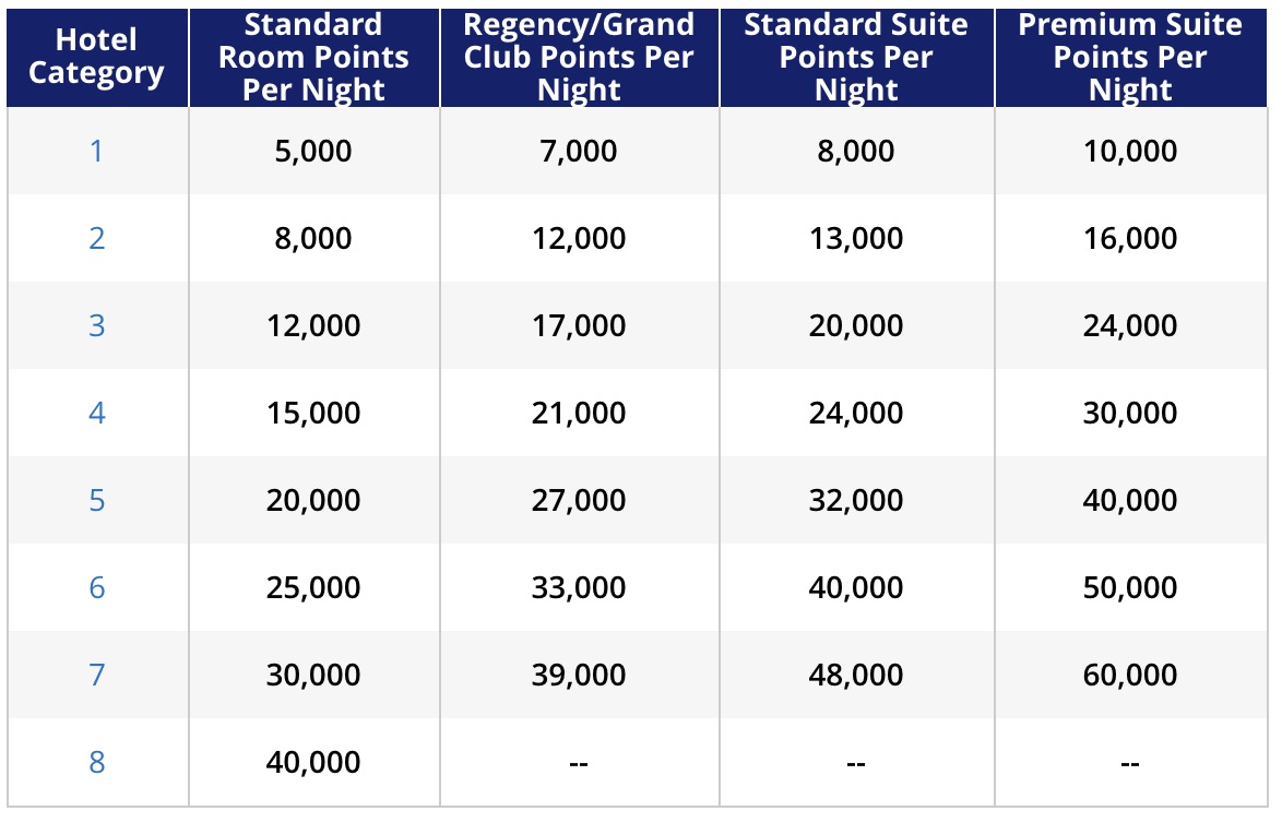 Marriott Vacation Club Points Chart 2020