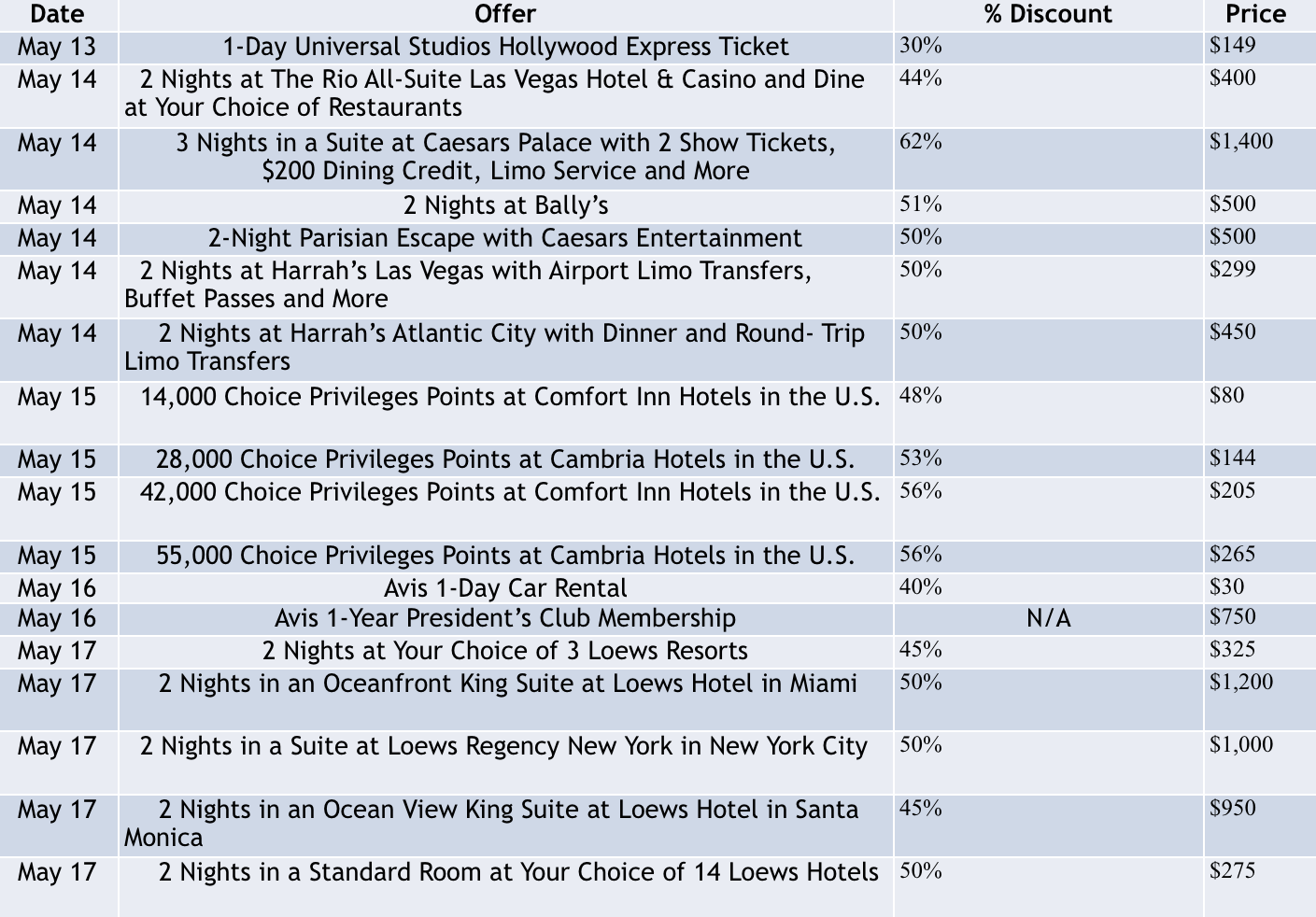 Daily Getaways Week 2 Choice Privileges, Vegas Getaways and Theme
