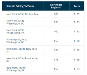 a table with a list of prices