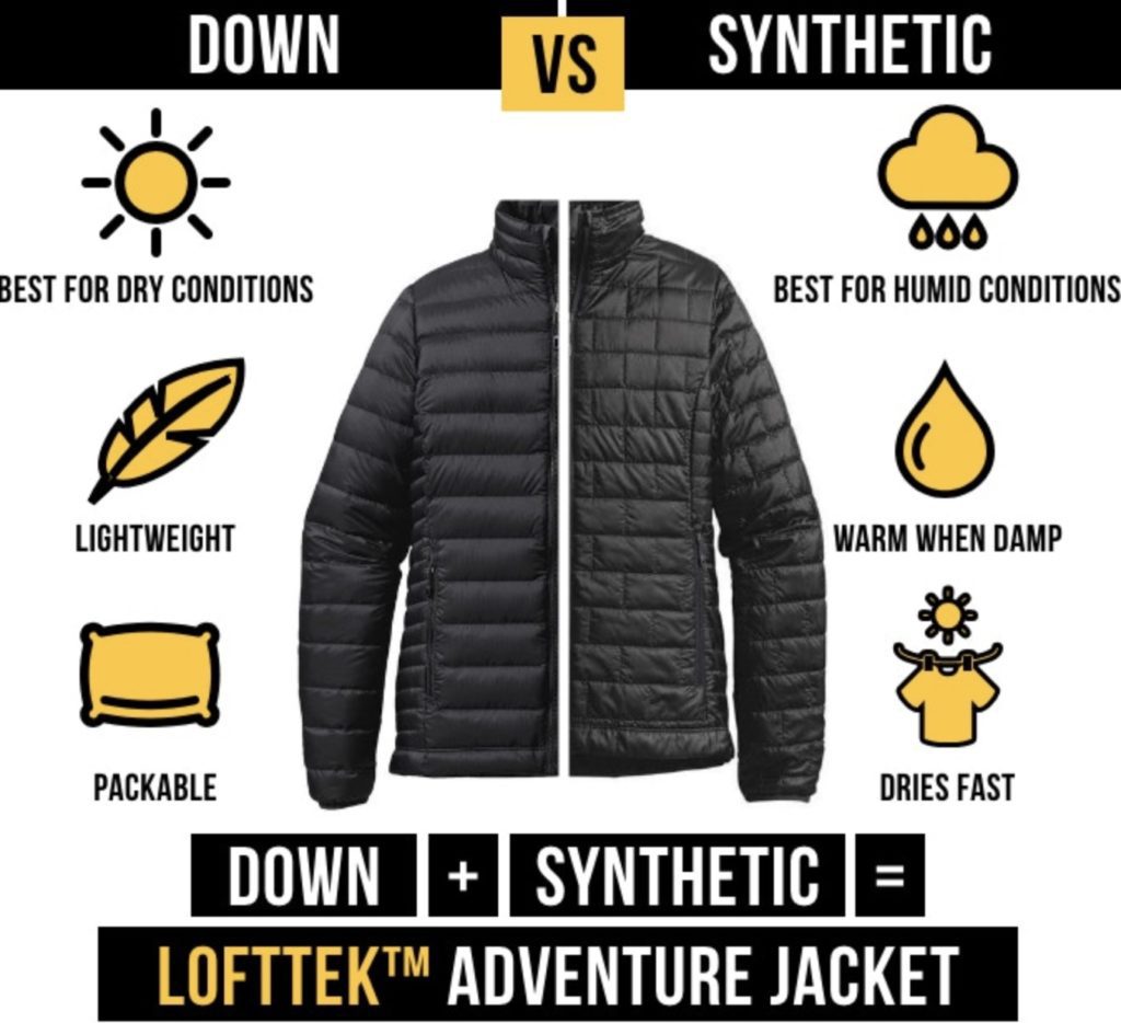 a jacket with different types of clothing