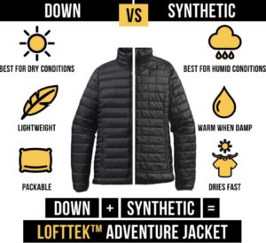 a jacket with different types of clothing